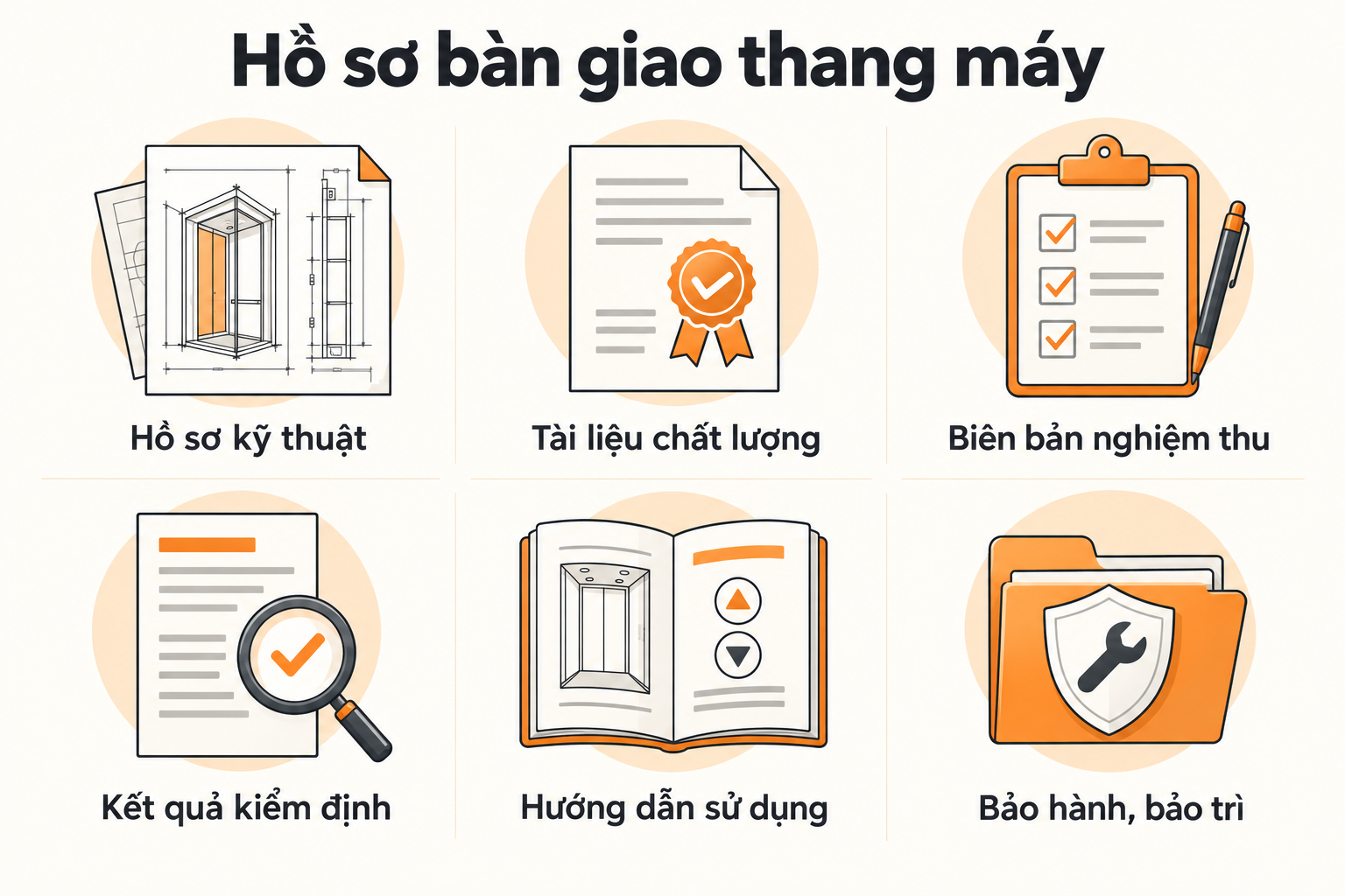 Sáu nhóm tài liệu trong hồ sơ bàn giao thang máy, từ hồ sơ kỹ thuật đến bảo hành, bảo trì.